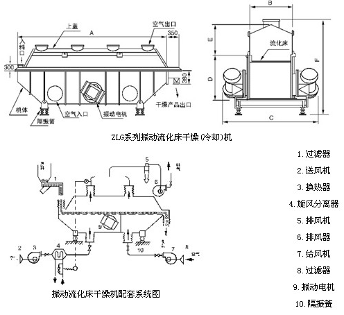 振動流化床干燥機(jī)結(jié)構(gòu)示意圖